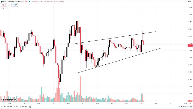 [#XRP](?q=%23XRP) USDT Analysis: