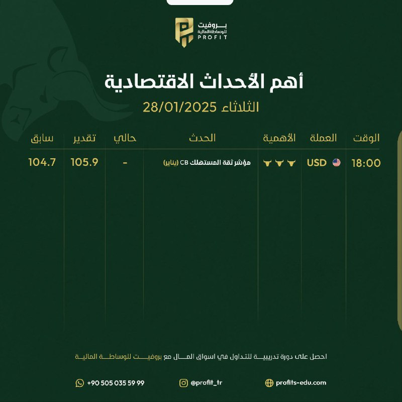 ***🌐***اهم البيانات الاقتصادية ليوم الغد