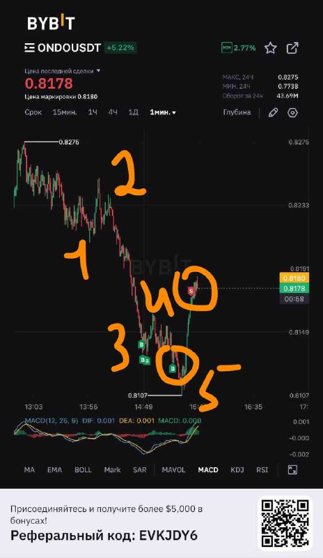 ProfitTriumph_CryptoAnalysis📉