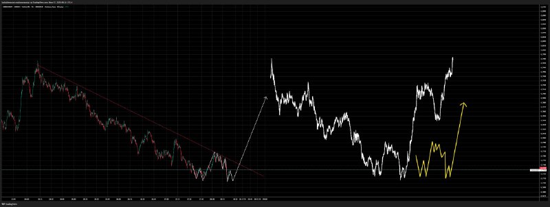 ondo/usdt 5s