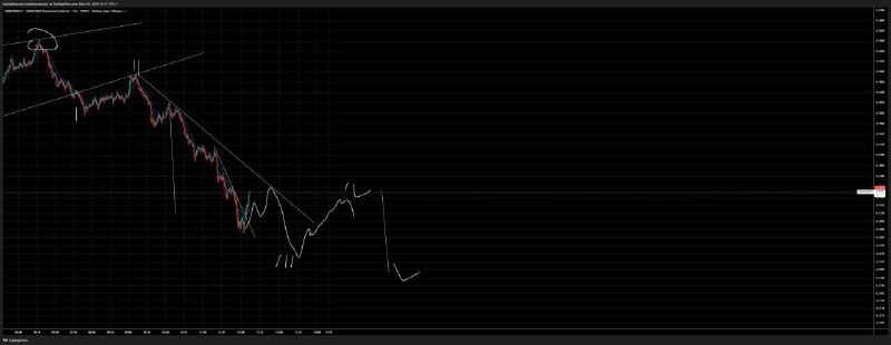 ondo /usdt 15s