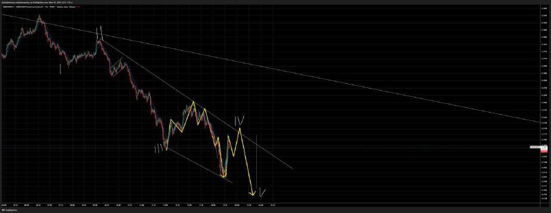 ondo/usdt 15s