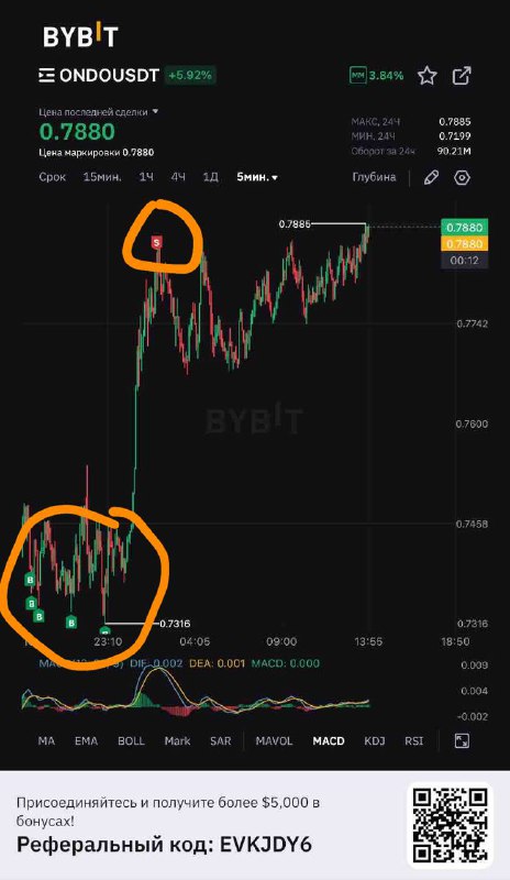 ProfitTriumph_CryptoAnalysis📉