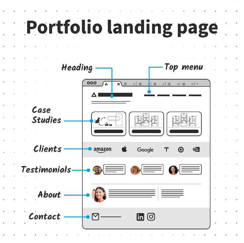 Portfolio Landing Page ***👆***