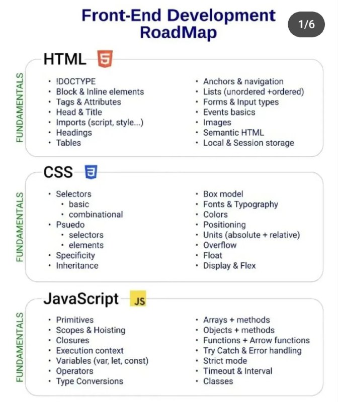 Frontend development roadmap