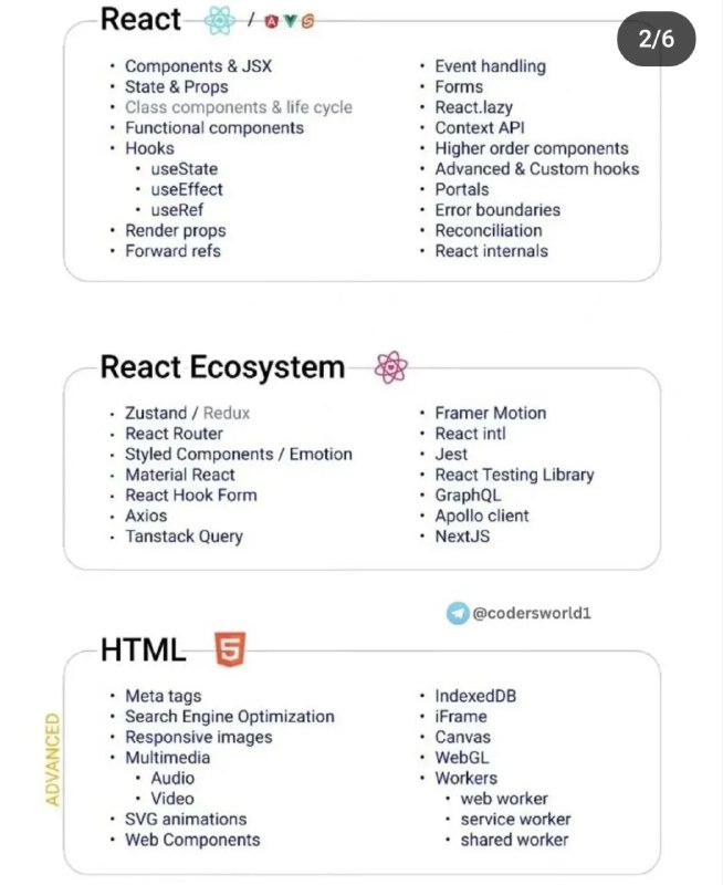 Coding Projects | AI | ML …