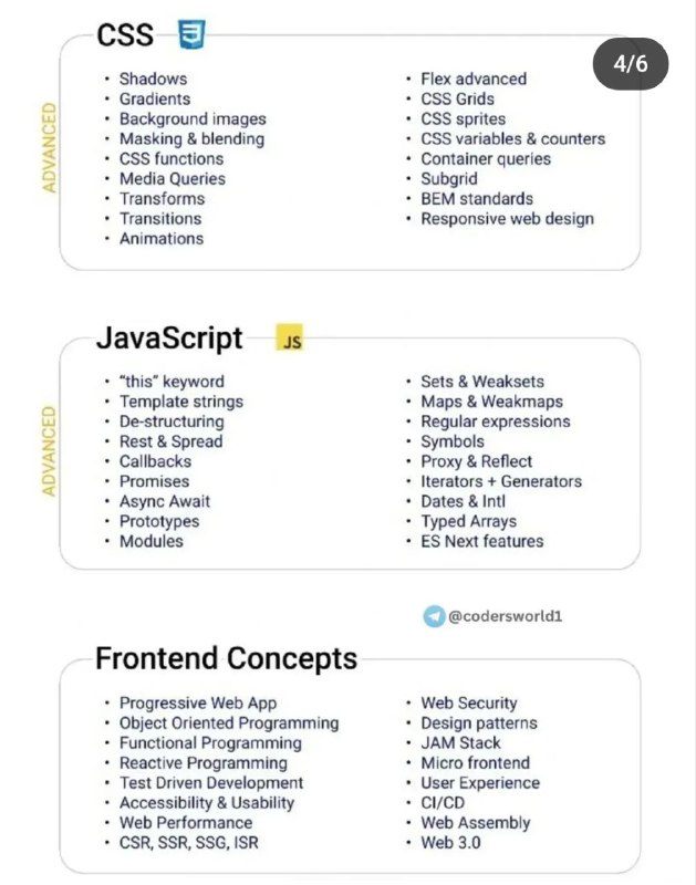 Coding Projects | AI | ML …