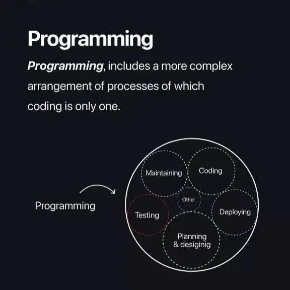 **Programming, includes a more complex arrangement …