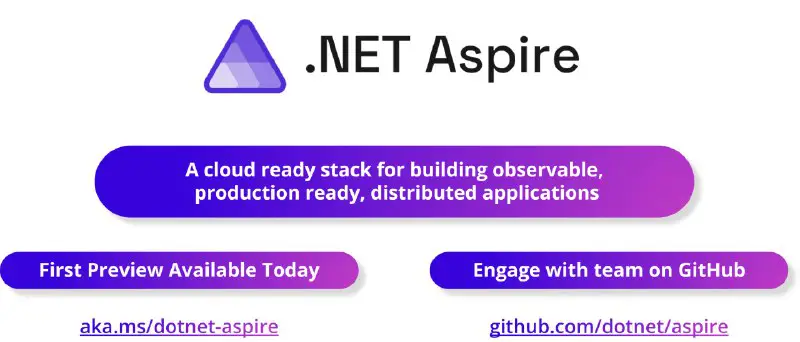 **Introducing .NET Aspire: Simplifying Cloud-Native Development with .NET 8** *****🔥*****