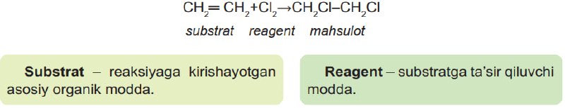 yodda saqlang? [@progreessonline](https://t.me/progreessonline)