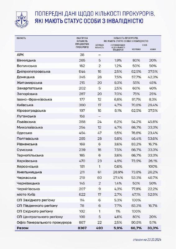 Харківська обласна прокуратура