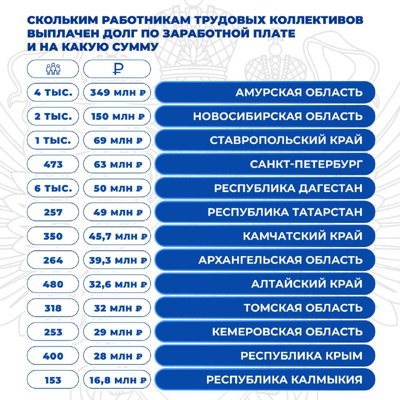 Прокуратура Сахалинской области