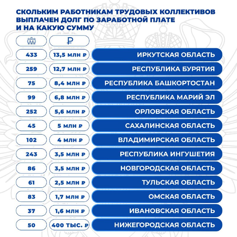 Прокуратура Сахалинской области