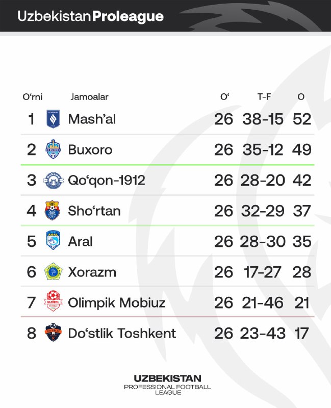 *****⚽️**********⚽️***** **Proliga. 23-tur qoldirilgan uchrashuv bo'lib …