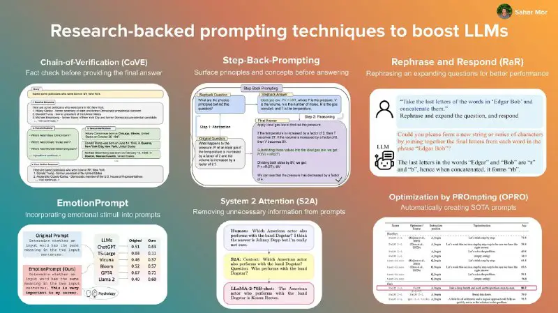 Prompt Engineering (ChatGPT, Dalle, Midjourney)