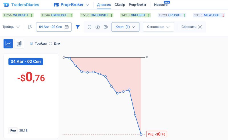 Теперь для трейдеров PropBroker доступна визуальная …