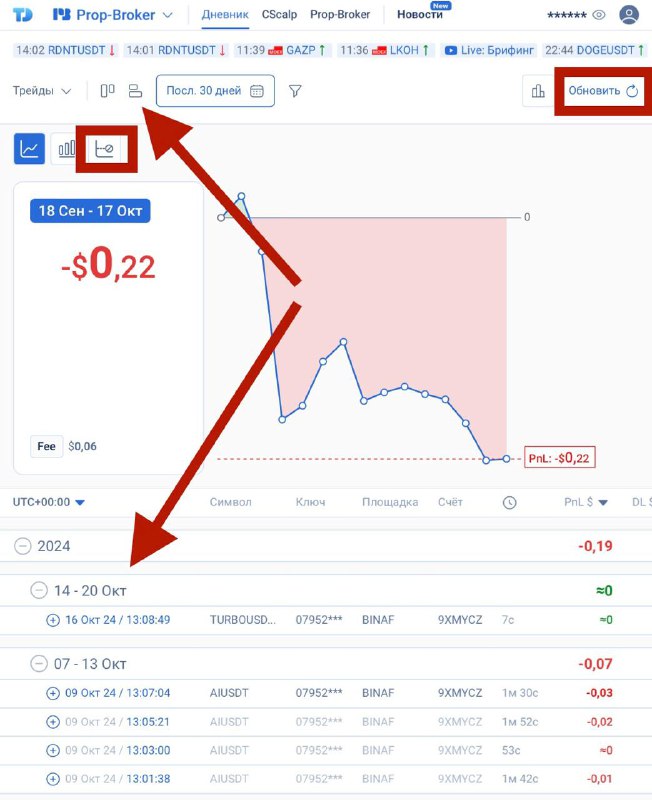 В Дневнике TradersDiaries появились новые инструменты …