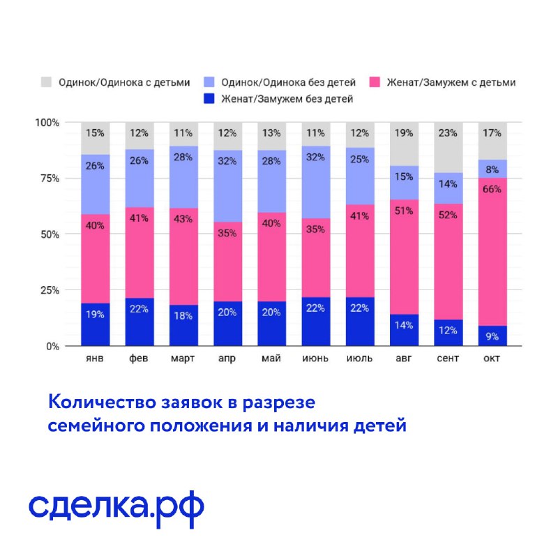 Olga Sidorenko | PropTech insider