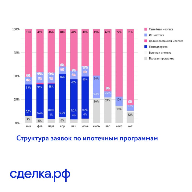 Olga Sidorenko | PropTech insider