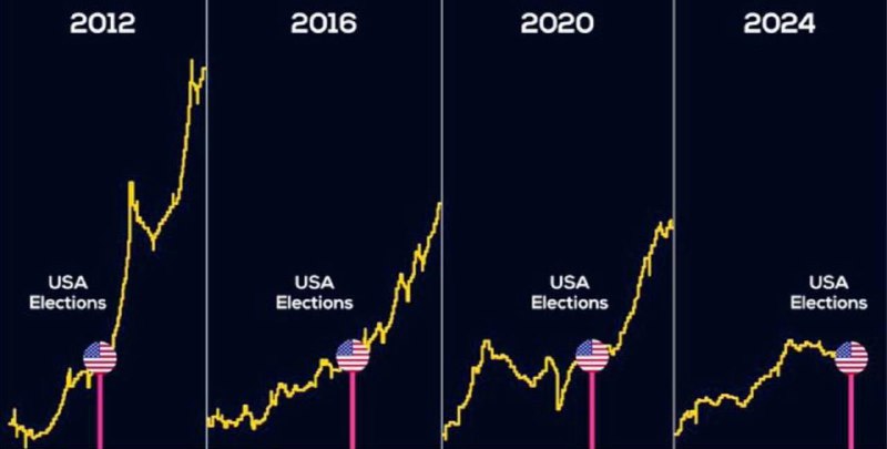 **BTC на истории после выборов в …