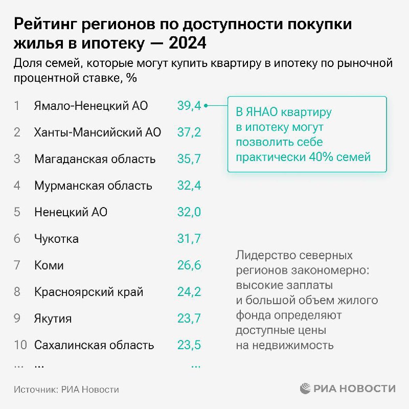 Перспективы недвижимости