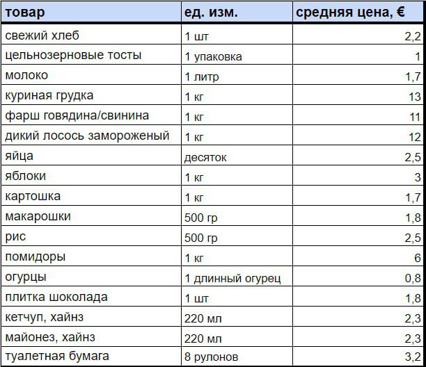 [​​](https://telegra.ph/file/5cffd34ce811487c8de80.jpg)Я эмигрант простой и уже потерялась …