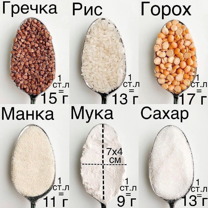 Определяем вес продукта без кухонных весов.