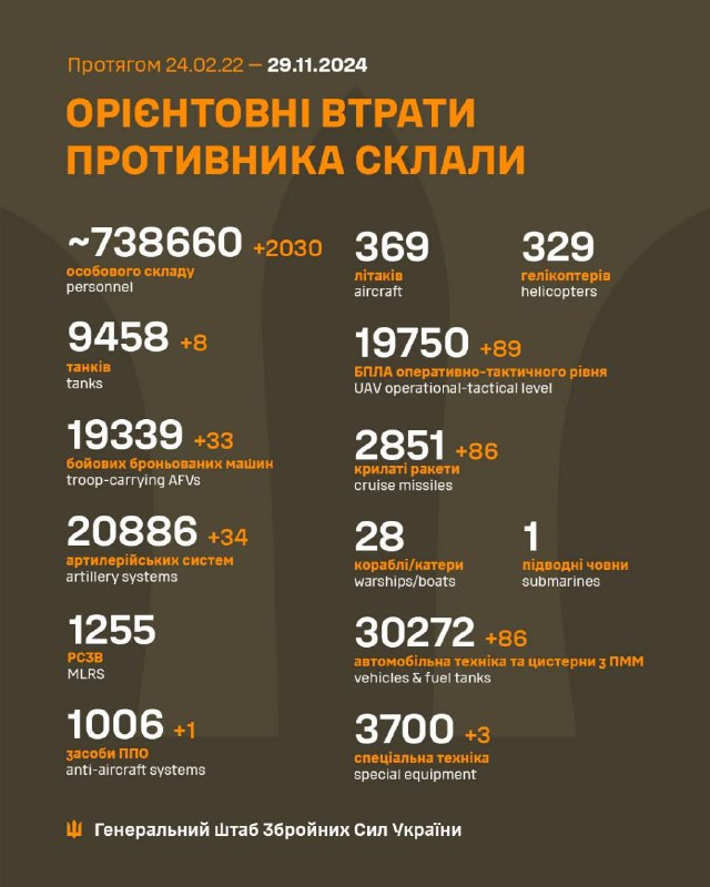 +2030 емель-интервентов