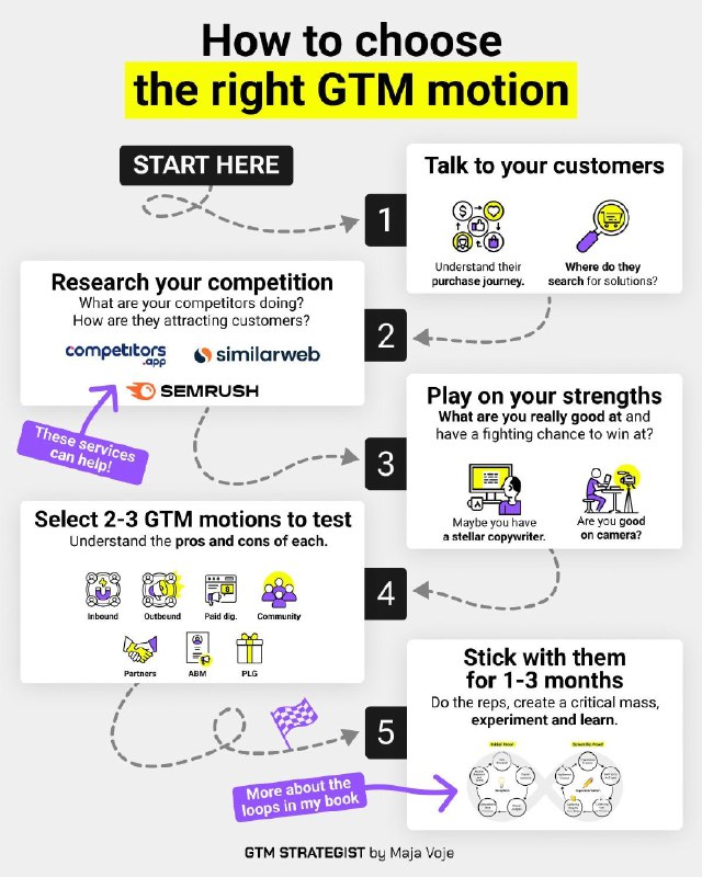 [​​](https://telegra.ph/file/3b613a04c6b5d7cee9f93.png)**Go-to-Market Milestones: A Roadmap for Scaling …