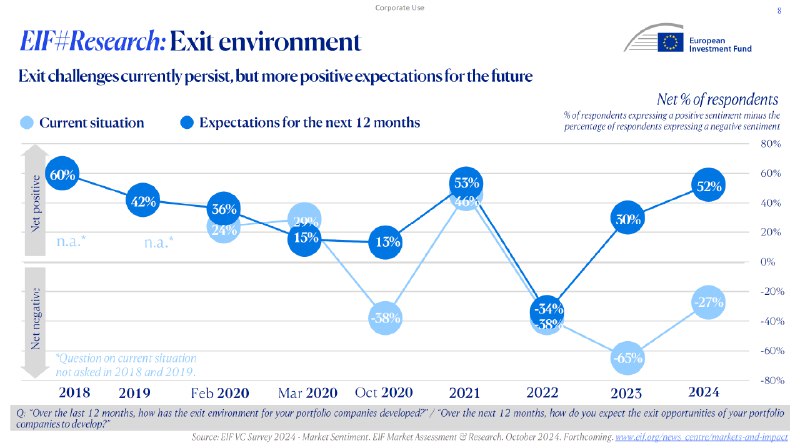 [​​](https://telegra.ph/file/ac4fd32dc7028ac5c235c.png)***📝*** **Venture Capital Survey 2024**.