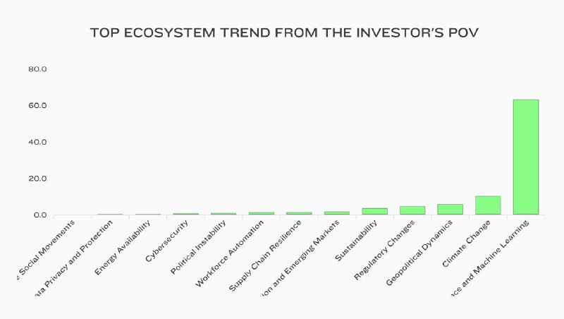 [​​](https://telegra.ph/file/c8230e1eb6b05357e2d1f.png)***🚨*** **Startup Struggle Survey**.