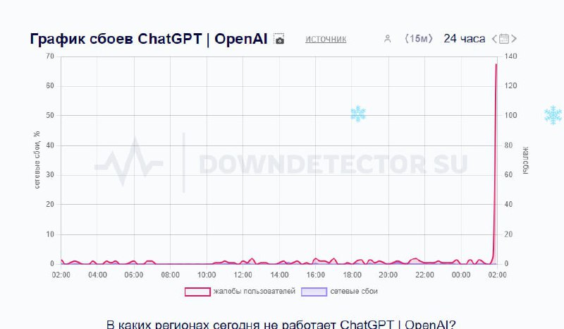 *****⚡️***** **ChatGPT умер по всему миру**. …