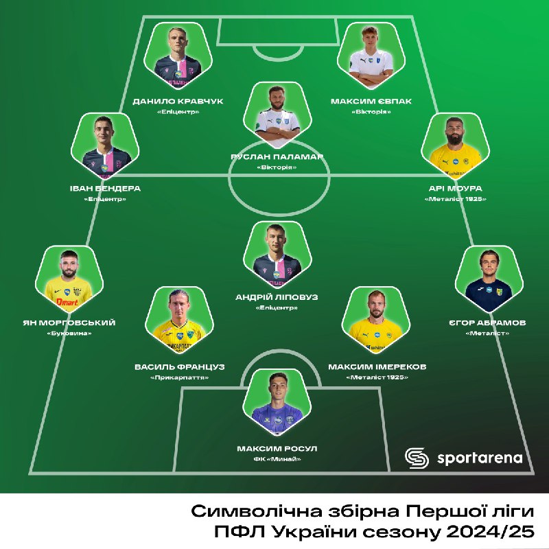 *****⚽️*** Василь Француз - у символічній …