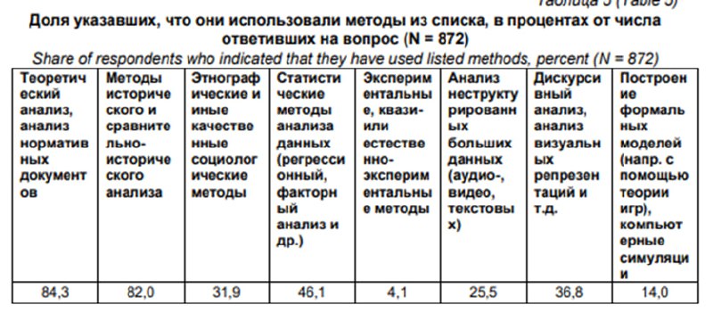 Политическая наука