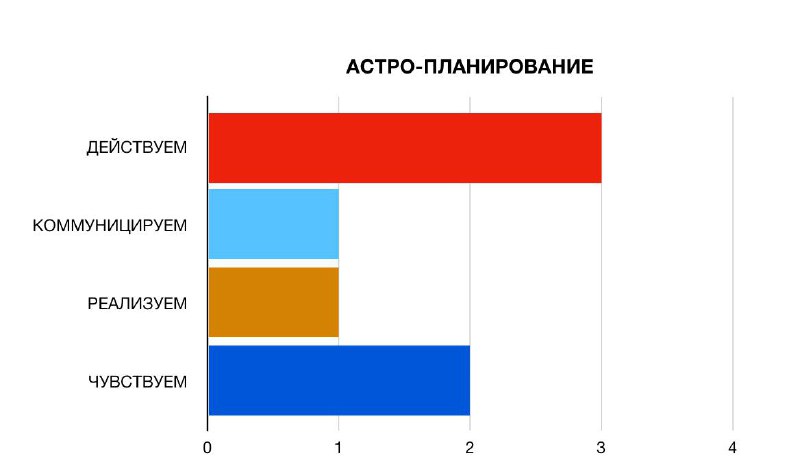 **Завтра, 29 ноября, пятница