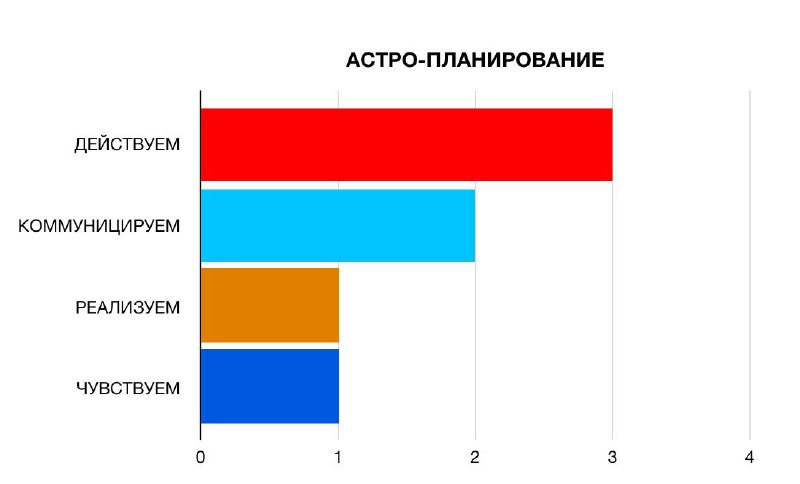 **Завтра, 5 декабря, четверг