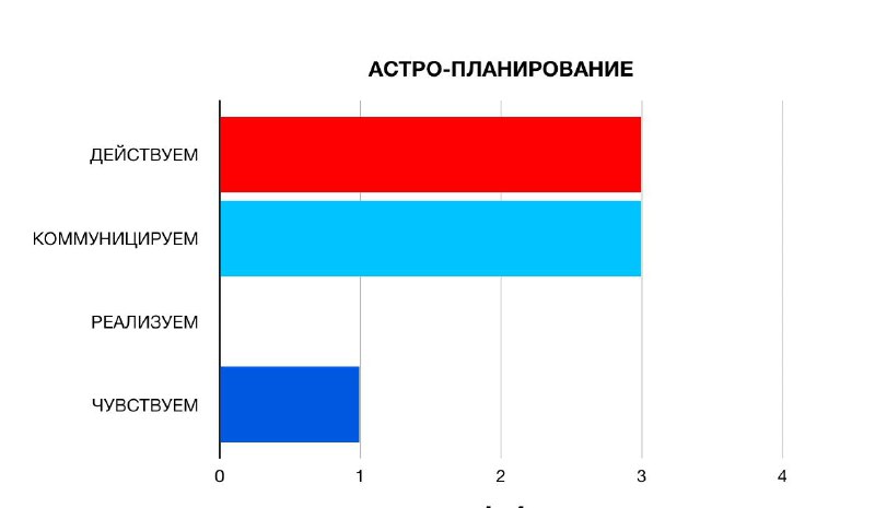 **Завтра, 14 декабря, суббота