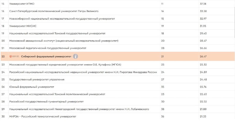 ПСО кафедры международного права ЮИ РУДН …