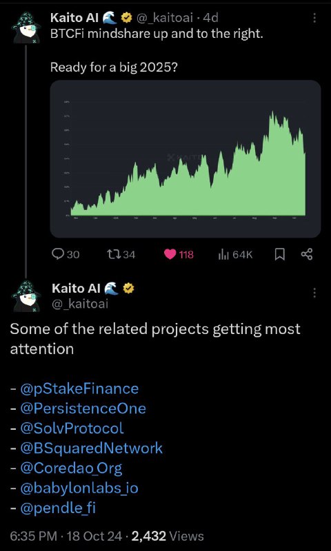 pSTAKE has the highest mindshare in …