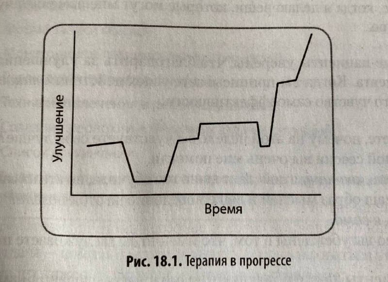 **ТЕРАПИЯ В ПРОГРЕССЕ**