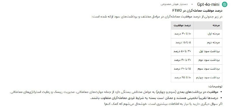 ***?***جدول بررسی میزان موفقیت افراد در …