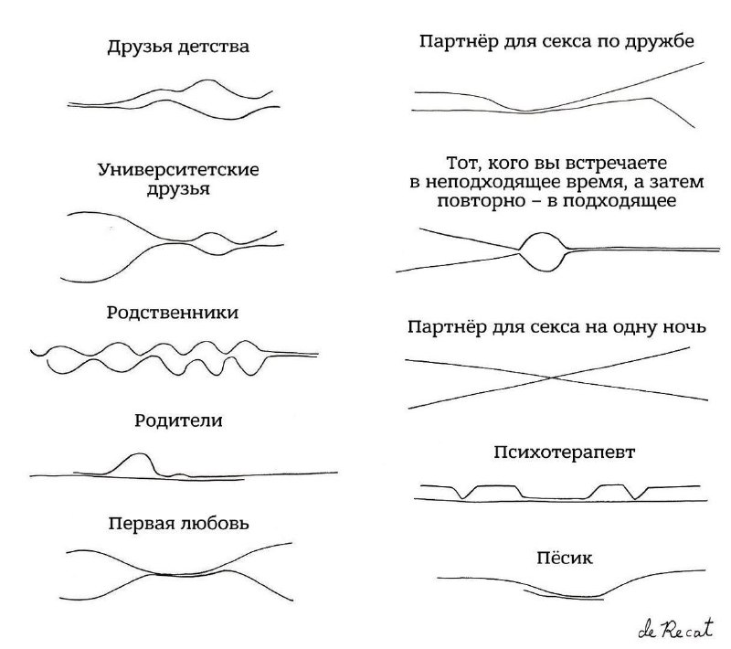 Психология в картинках