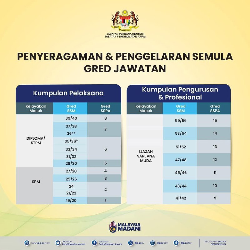 Jom Pegawai Awam kita bersama-sama memahami …