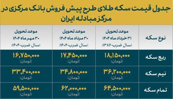 قیمت انواع سکه طلای طرح پیش‌فروش …