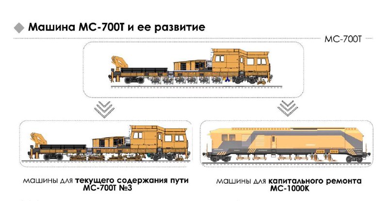 **МС-700Т: фундамент будущих технических модернизаций**