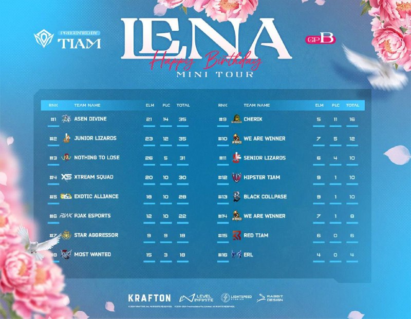 •**TIAM HBD LENA MINI TOURNAMENT (GROUP …