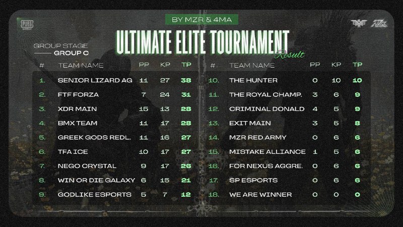 **ULTIMATE ELITE TOURNAMENT