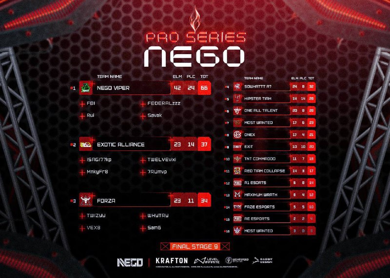 **PRO SERIES NEGO FINAL STAGE