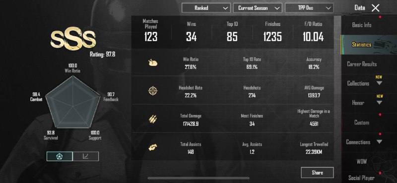 Conqueror ho gaya With 10+ Kd