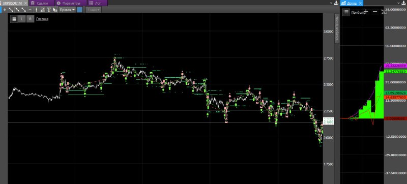 [грид бот](https://ispecalgo.com/algos/92) даже не заметил этот …